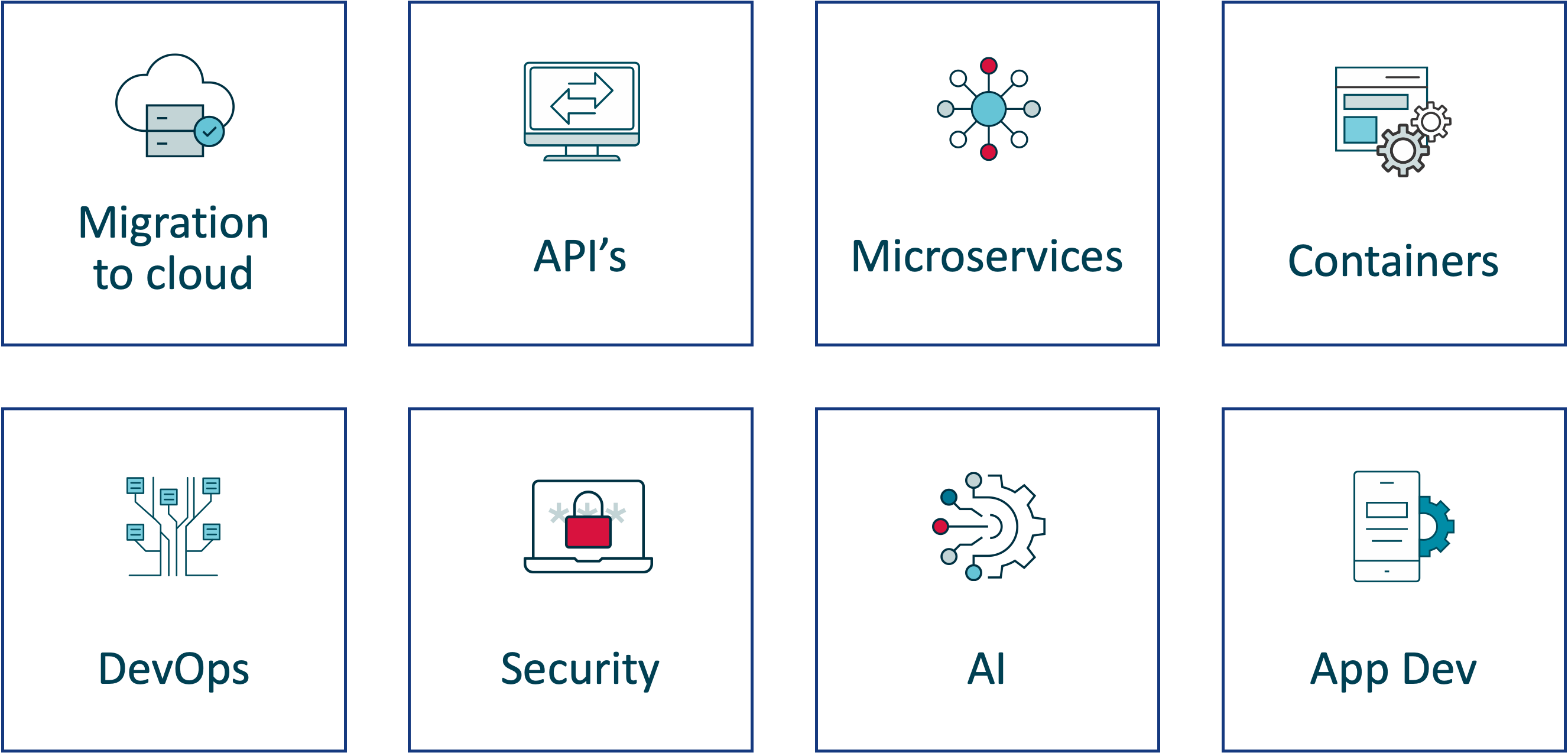 Application modernisation techniques